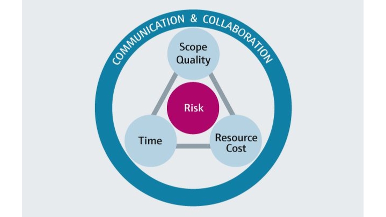 Our internal process are standardized, used globally and based on international PMI framwork.