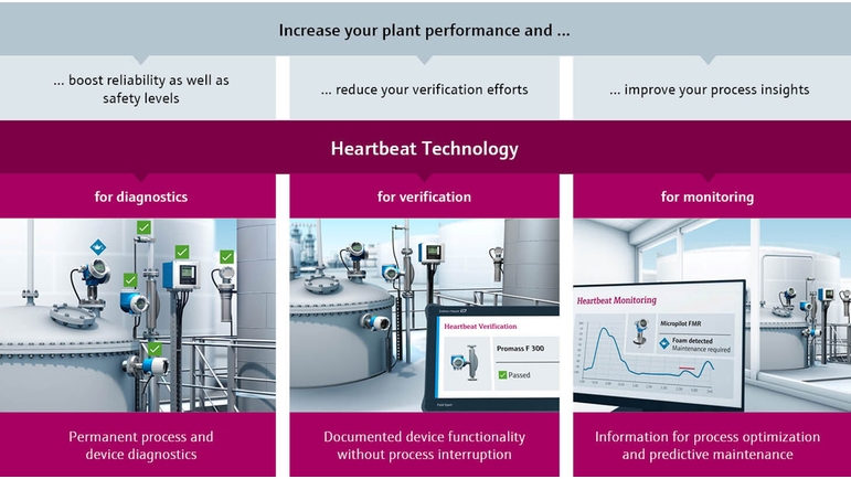 Heartbeat Technology心跳技术 — 自诊断、自校验、自监测