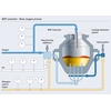 Steel production converter