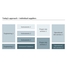 Traditional approach of project handling with multiple suppliers is inherently complex.