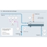 Steam consumption process map with a shell and tube heat exchanger