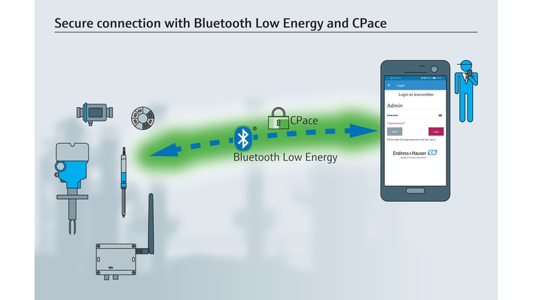 Endress+Hauser's secure Bluetooth® connection