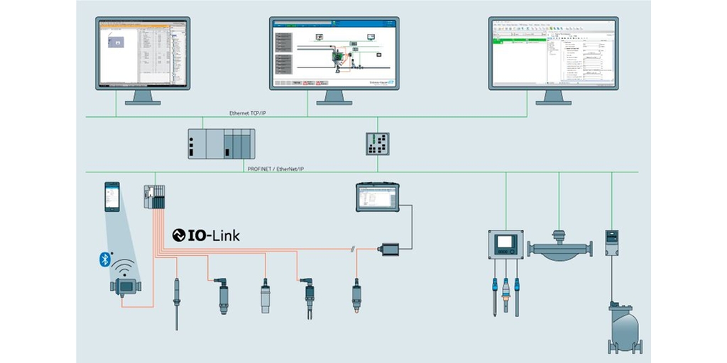 工业以太网网络，安装有IO-Link仪表