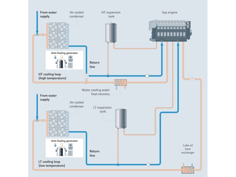 冷却水系统工艺流程图