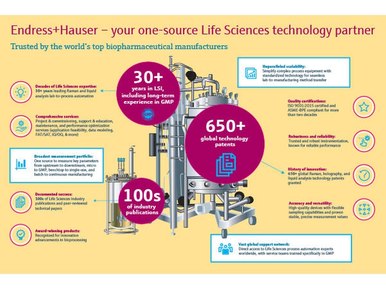 信息图展示生命科学行业企业信任Endress+Hauser，选其作为合租伙伴的原因